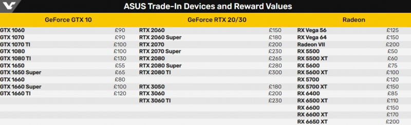 ASUS предложила обменять старые GeForce и Radeon на скидку на новые GeForce RTX 4080 и RTX 4070 Ti