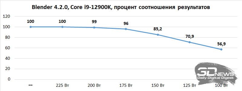 Компьютер месяца, спецвыпуск: всё о настройке игрового ПК