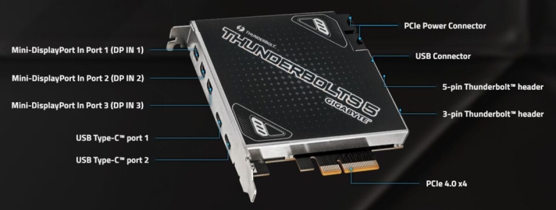 Gigabyte представила карту, которая превратит PCIe 4.0 x4 в два порта Thunderbolt 5