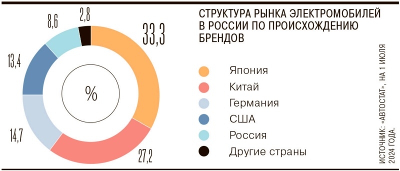 Разработчик электромобилей «Атом» собрался привлечь ₽20 млрд инвестиций