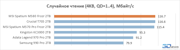 Обзор PCIe 5.0-накопителя MSI Spatium M580 Frozr: быстрый, холодный, большой