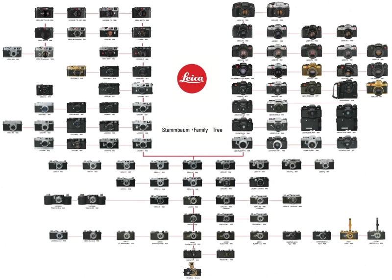 Leica выпустила платиновую плёночную камеру за $23 000 к 70-летнему юбилею M-серии