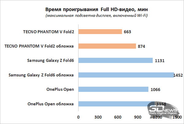 Обзор складного смартфона TECNO PHANTOM V Fold2: интеллектуально и с пером