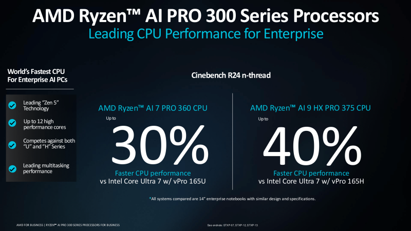 AMD представила процессоры Ryzen AI Pro 300 для корпоративных ноутбуков