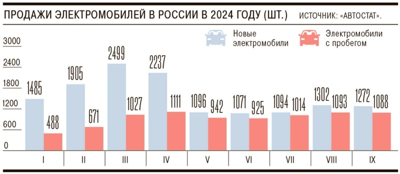 Разработчик электромобилей «Атом» собрался привлечь ₽20 млрд инвестиций