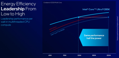 Intel представила настольные процессоры Core Ultra 200S — новая архитектура, NPU и сокет LGA 1851