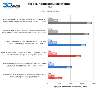 Обзор ноутбука ASUS ProArt P16 (H7606WI) с процессором Ryzen AI