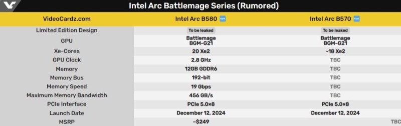 Intel подтвердила, что представит видеокарты Arc Battlemage 3 декабря