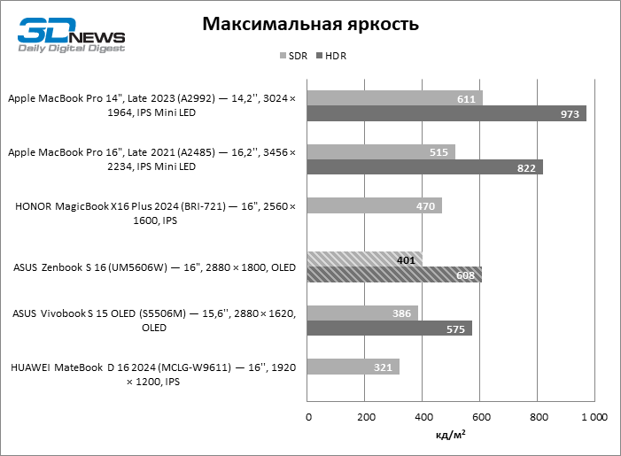 Обзор ноутбука ASUS Zenbook S 16 (UM5606W): Ryzen AI в естественной среде