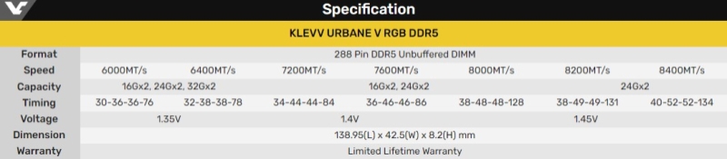 Klevv представила комплекты модулей памяти Urbane V RGB DDR5 — до 64 Гбайт и 8400 МТ/с