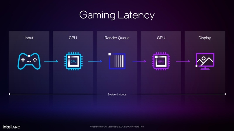 Intel представила технологию XeSS2 с генерацией кадров — FPS вырастет до четырёх раз