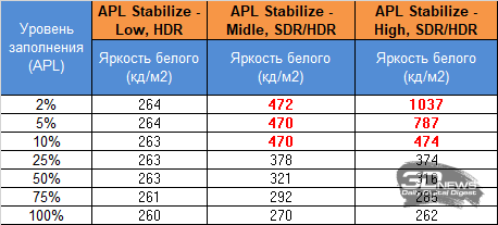 Обзор игрового QD-OLED WQHD-монитора Gigabyte AORUS FO27Q3: альтернативный взгляд