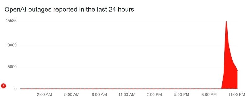 В работе ChatGPT произошёл глобальный сбой