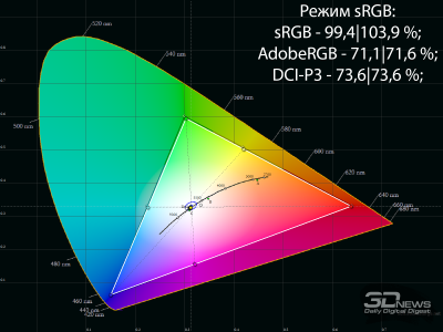 Обзор игрового QD-OLED WQHD-монитора Gigabyte AORUS FO27Q3: альтернативный взгляд