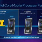 Intel прекратит производство почти всех мобильных процессоров Alder Lake