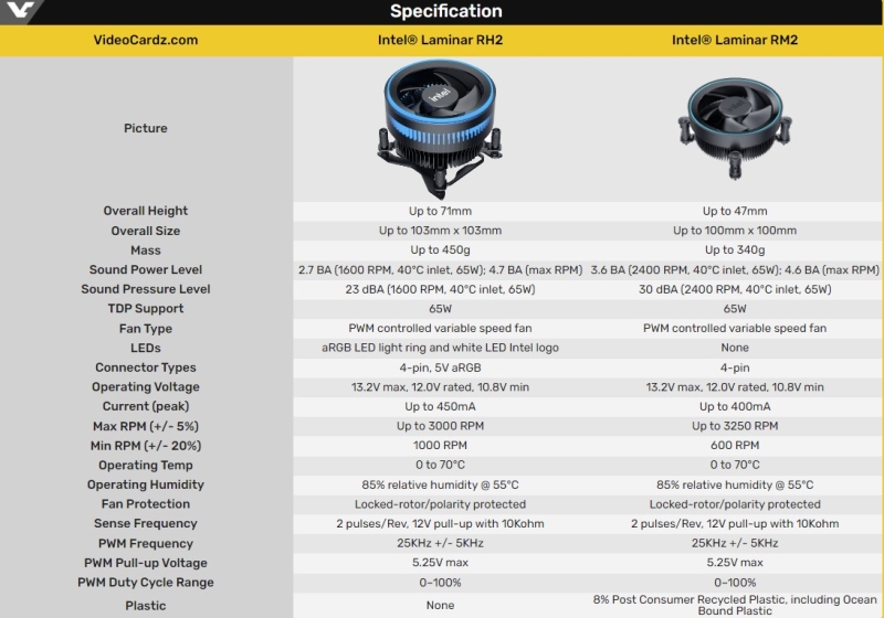 Intel представила маленькие кулеры Laminar RM2 и RH2 — их получат покупатели чипов Core Ultra 200