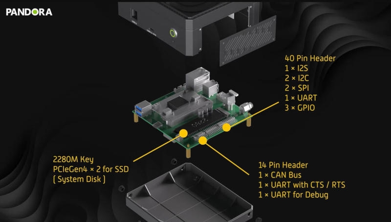 Palit представила компактный ИИ-компьютер Pandora на базе Nvidia Jetson Orin NX Super